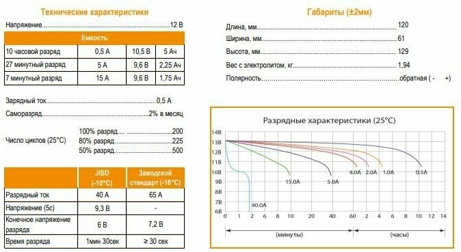 Аккумулятор DELTA Battery CT 12051 120x62x129