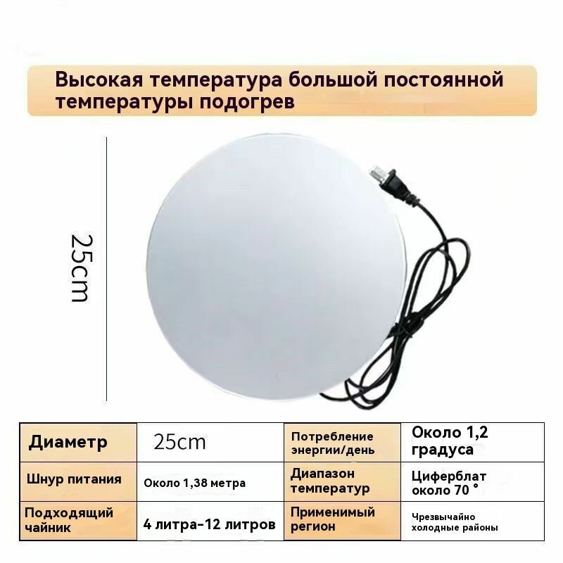 Панель обогревательная для с/х животных