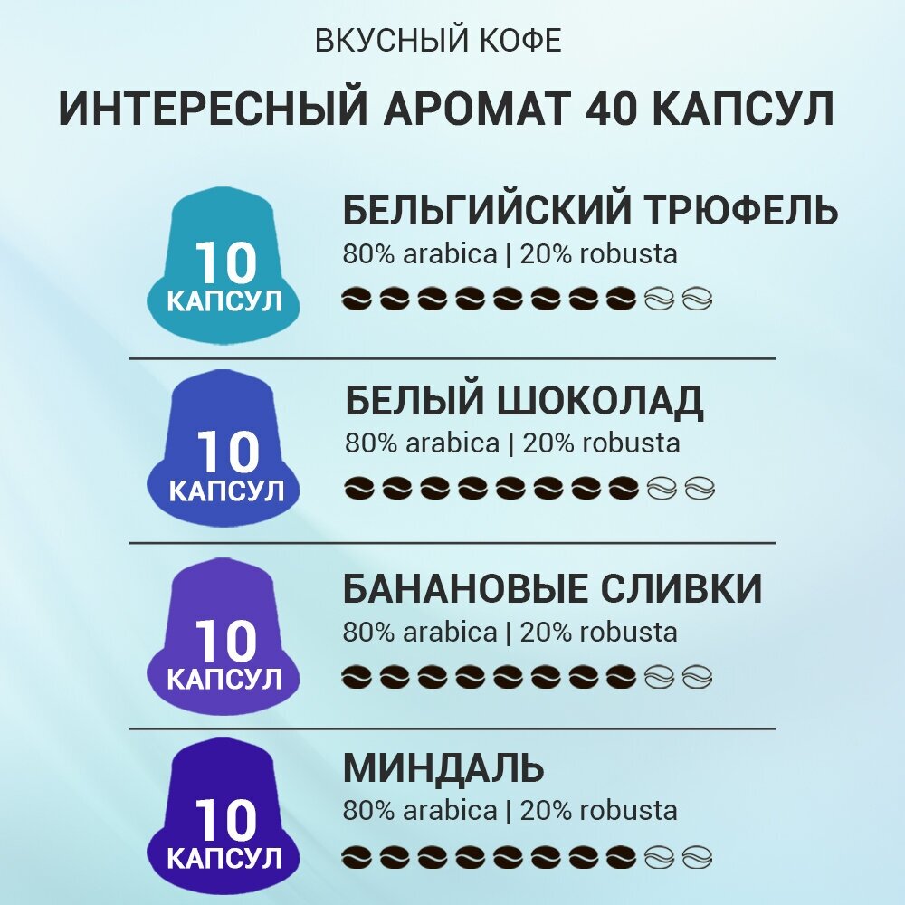 Набор Вкусный кофе в капсулах "Интересный аромат", 4 сорта по 10 шт. Капсулы для кофемашины Nespresso Неспрессо - фотография № 2