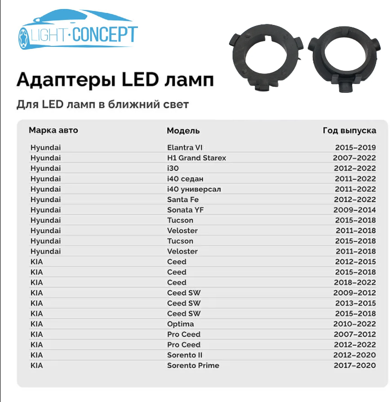 Переходник-адаптер для установки светодиодной лампы H7 Kia/Hyundai (2)