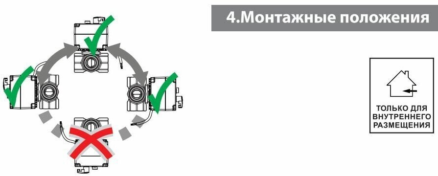 Привод поворотный модул Wester ARS6 24 60/120s/90 6 Nm  0-04-3016