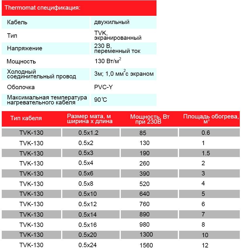 Термомат TVK-130 0,6 м.кв (комплект без регулятора) - фотография № 5