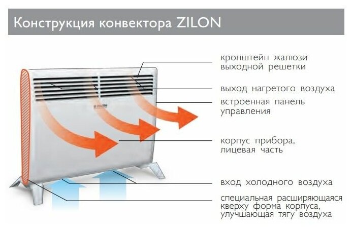 Электрический конвектор Zilon ZHC-2000 А2.0 Атлет - фотография № 5
