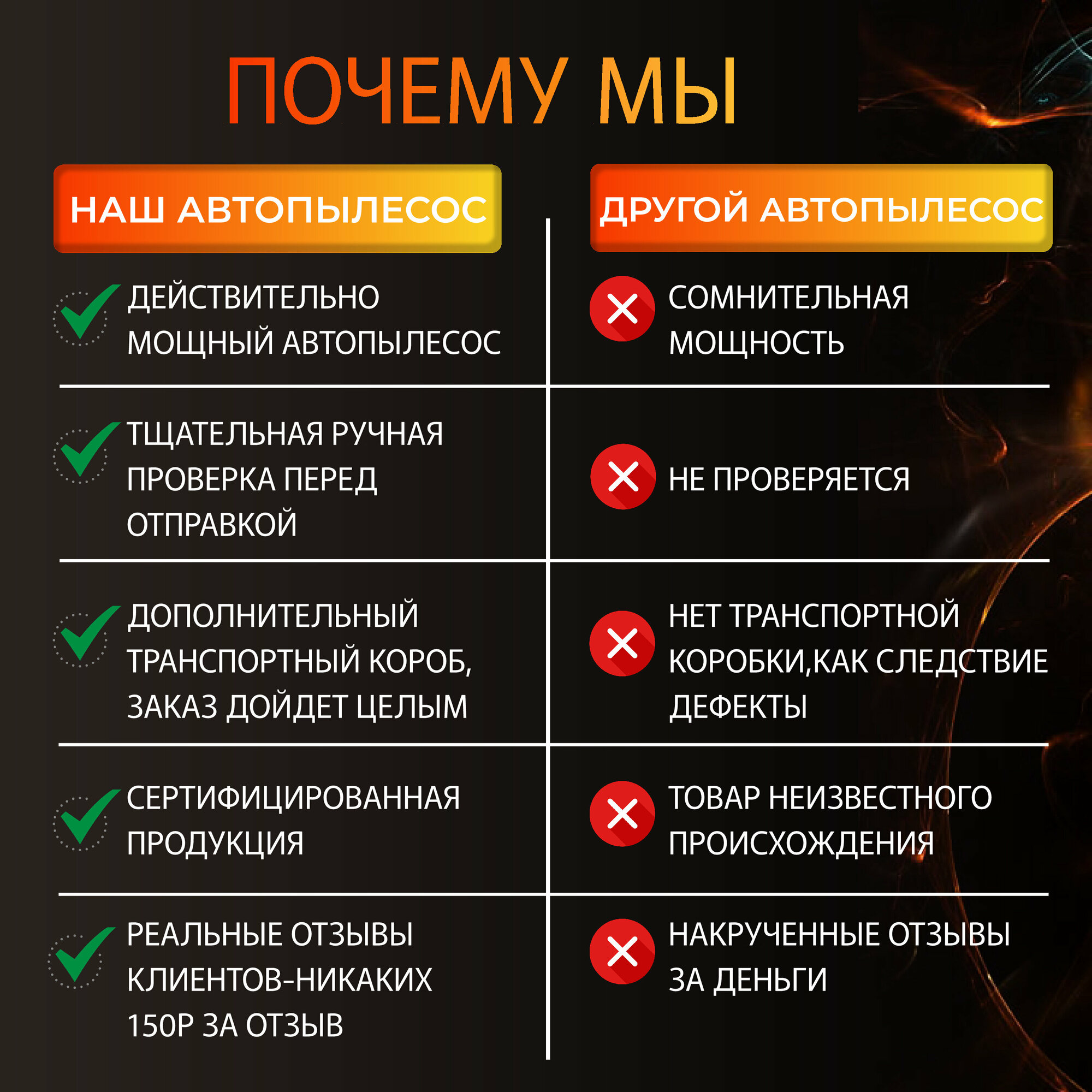 Пылесос для автомобиля мощный от прикуривателя. Автомобильный пылесос для салона машины 120Вт