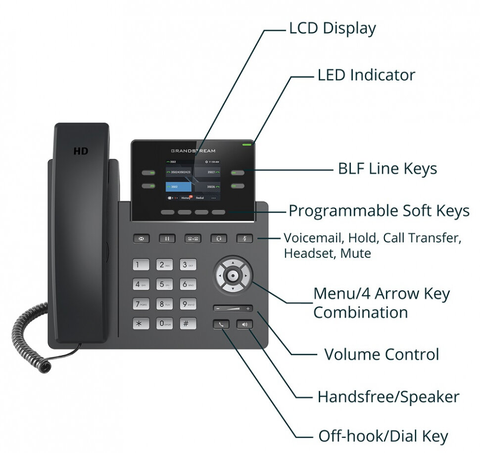 IP телефон GRANDSTREAM - фото №2