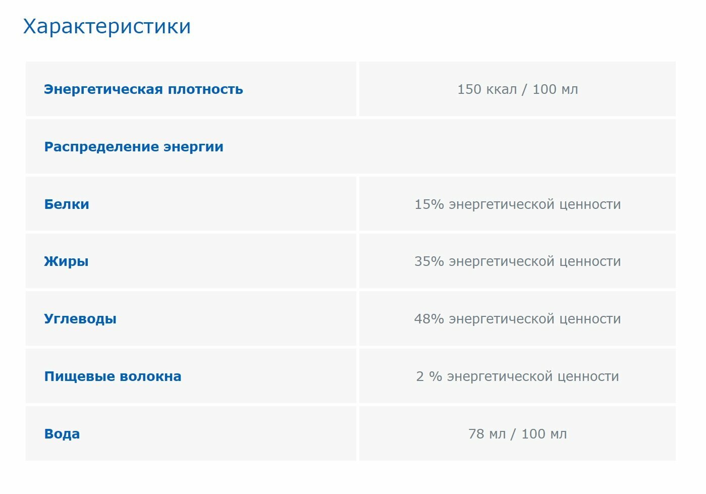 Зондовое Питание Фрезубин Энергия (с пищевыми волокнами), 1000 мл/1500 ккал - коробка 8 шт.