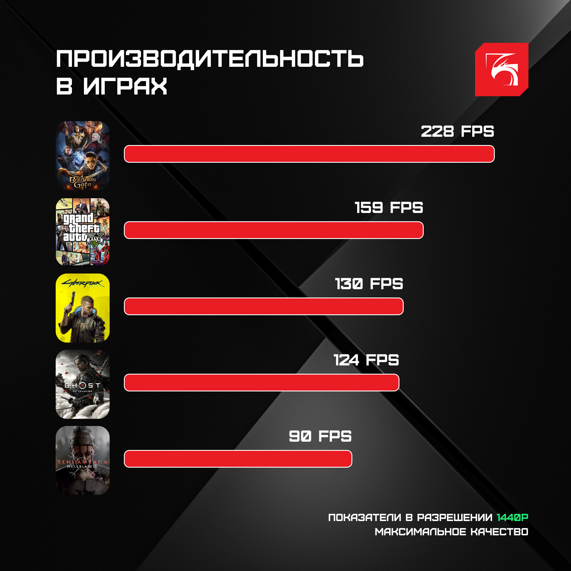 Игровой компьютер DigitalRazor i7-14700KF / RTX4080 Super 16GB / 32GB DDR5 / 1.5TB SSD / Windows 11 — фото 1
