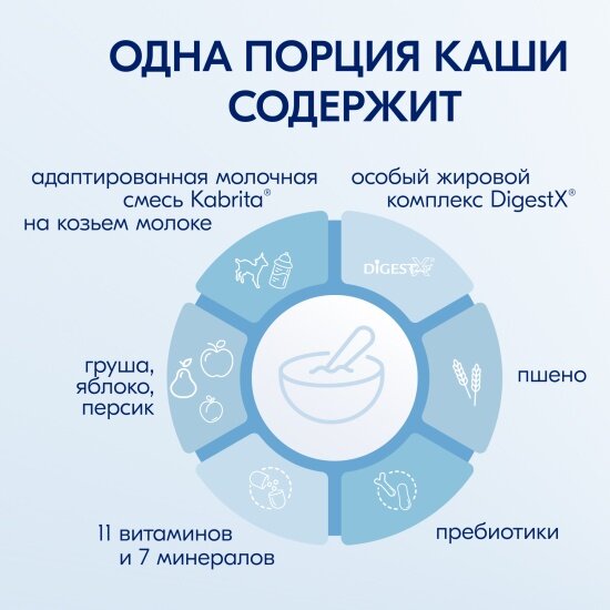 Каши Детские Каша Kabrita ® (Кабрита) Пшеничная на молочной смеси с грушей, яблоком и персиком с 5 мес 180 г