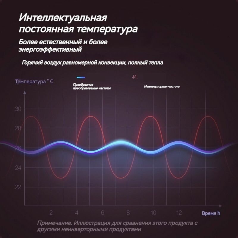 Изображение Обогреватель: двухрежимный, подходит для ванной и спальни, с функцией охлаждения и обогрева.