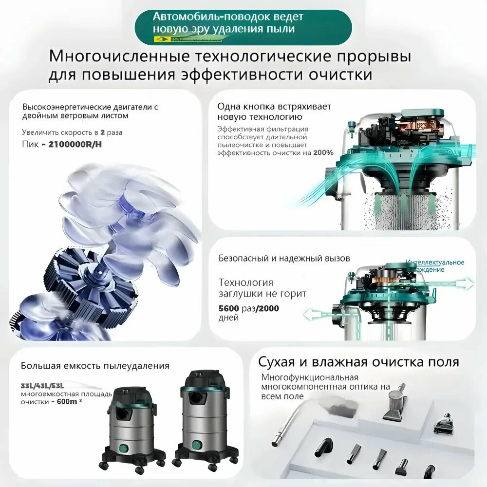 Строительный пылесос 18 л, 1800 Вт Пылесос с мощным всасыванием для эффективной уборки — фото 1