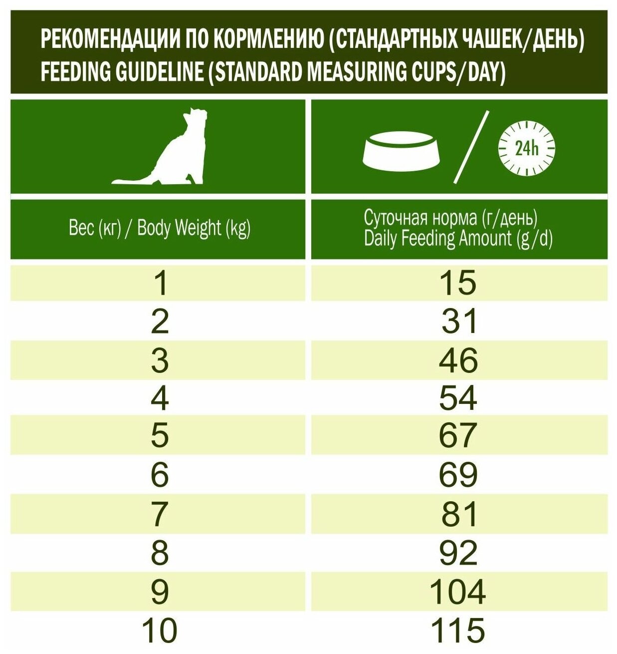 Сухой корм для кошек LiveRa гипоаллергенный, с домашней птицей 10 кг - фотография № 4