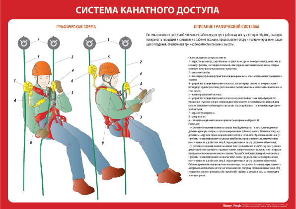 Набор плакатов "Безопасность работ на высоте". Арт. ПЛ0008, в наличии. Цена: 1 2