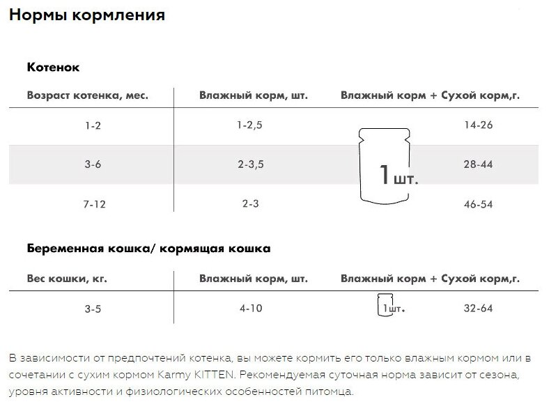 Влажный корм KARMY KITTEN Курица в желе для котят, беременных кошек Паучи 24шт по 80г - фотография № 9