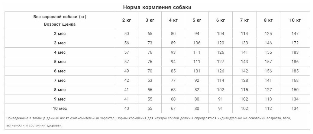 Сухой корм для щенков GRAND PRIX ягненок 2.5 кг (для мелких и карликовых пород)