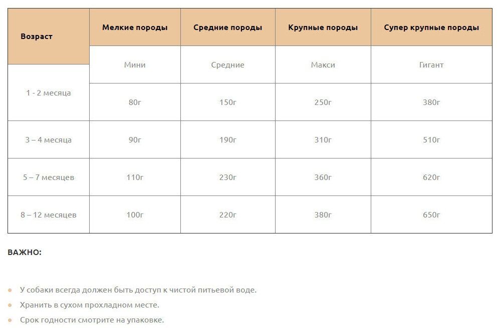 LANDOR сухой корм для щенков всех пород от 1 до 18 месяцев утка с рисом 3 кг