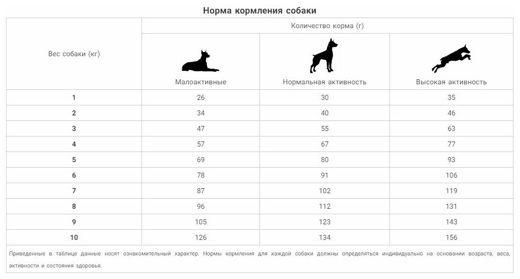 Сухой корм для взрослых собак мелких и миниатюрных пород GRAND PRIX Small Adult ягненок 2.5кг