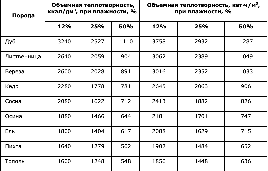 Дрова березовые 2.38 кг 7 шт - фотография № 17