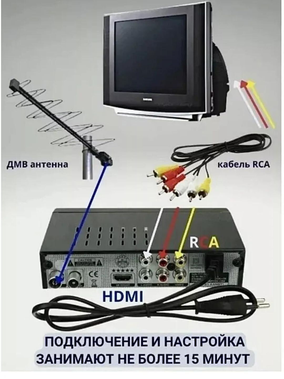 ТВ-тюнер, приставка, цифровой ресивер Openbox DVB - T2 ресивер