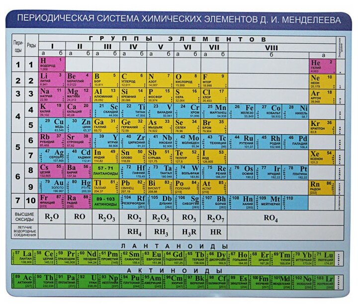 Коврик для мыши CBR CMP 023 "Chemistry", учебный, химия