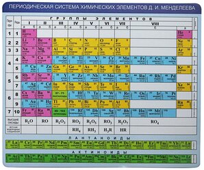 Коврик CBR CMP 023 Chemistry рисунок / таблица