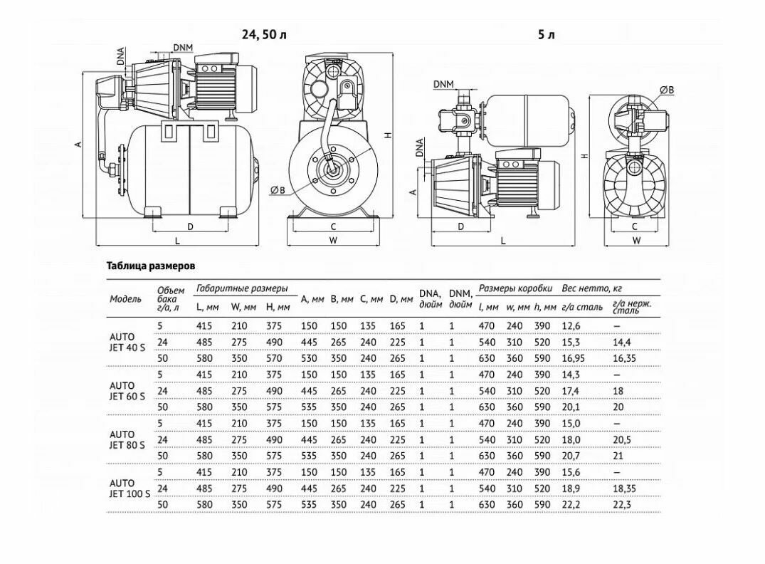 Станция насосная UNIPUMP AUTO JET 60 S-5 - фотография № 2