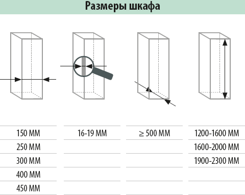 Комплект ПВ, Диспенса 90° 400 мм, H 1200-1600, Арена классик, 4 полки, цвет хром - фотография № 4