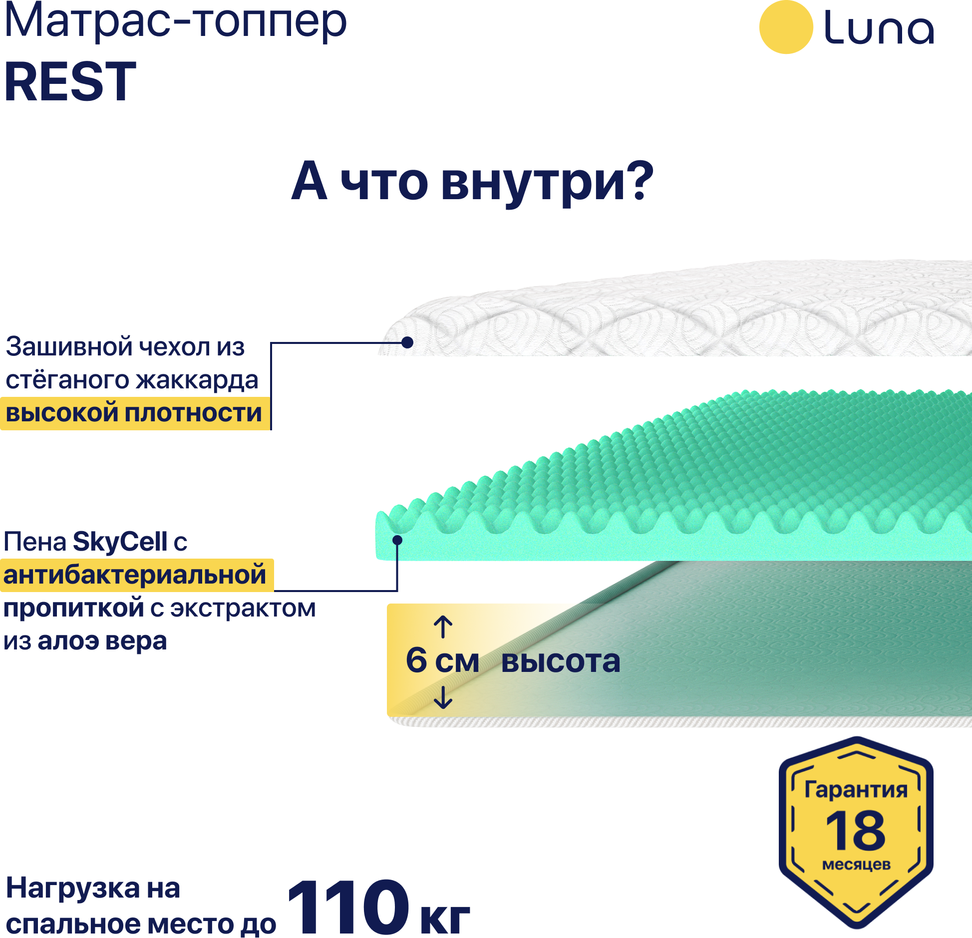 Матрас-топпер Luna Rest двухсторонний, ортопедический, анатомический 140х200 см, высота 6 см