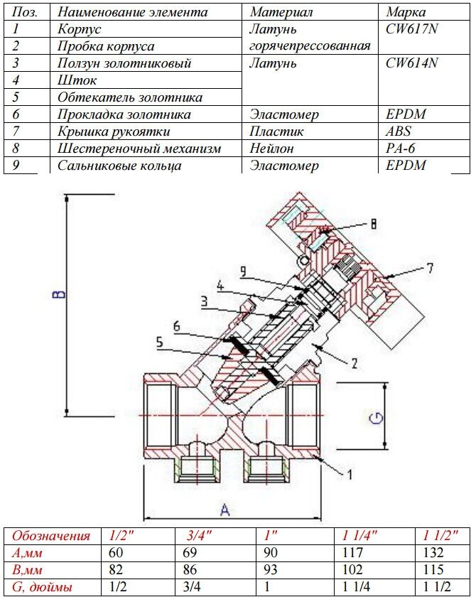 Балансировочный клапан с пониженной пропускной способностью Valtec VT054 NLF04 1/2" Kvs 28