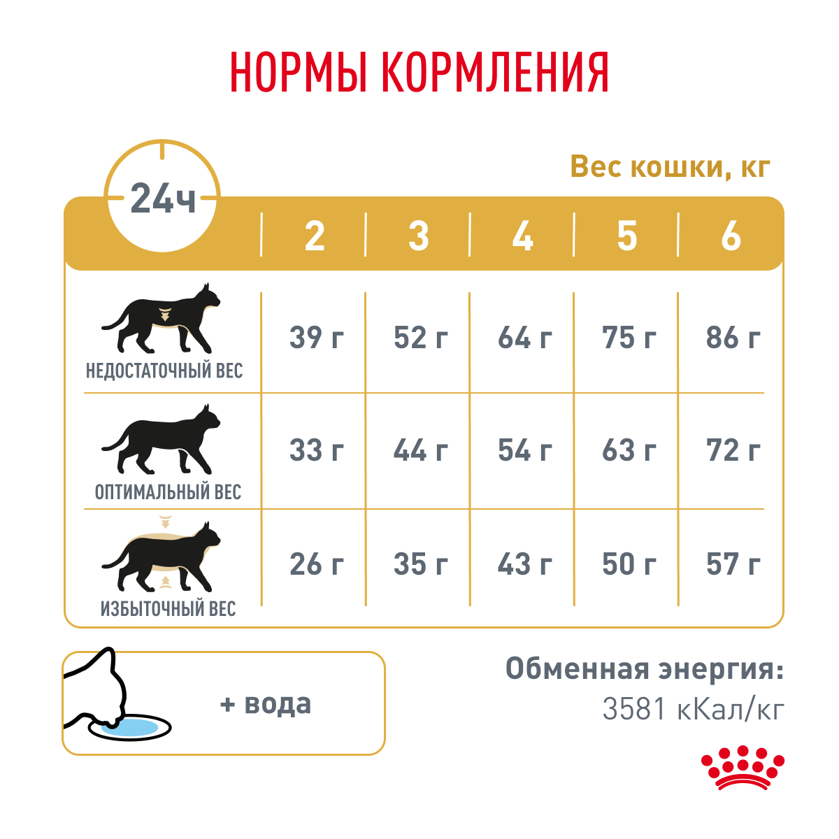 Корм для кошек ROYAL CANIN - фото №8