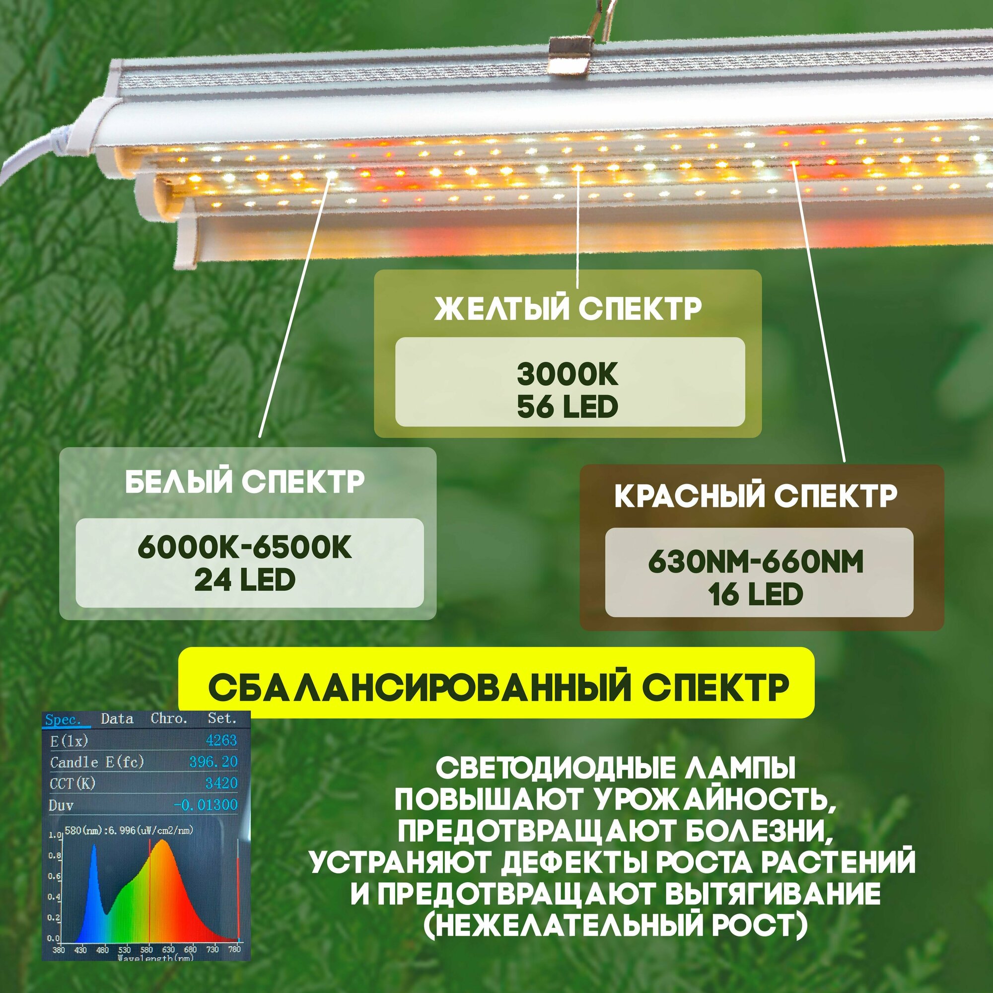 Фитолампа для выращивания растений рассады Led Фитосветильник полный спектр лампа для цветов светодиодная — фото 1