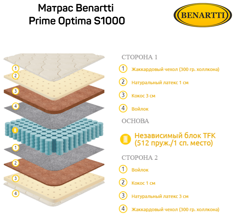 Матрас Benartti Prime Optima S1000 185x200 - фотография № 3