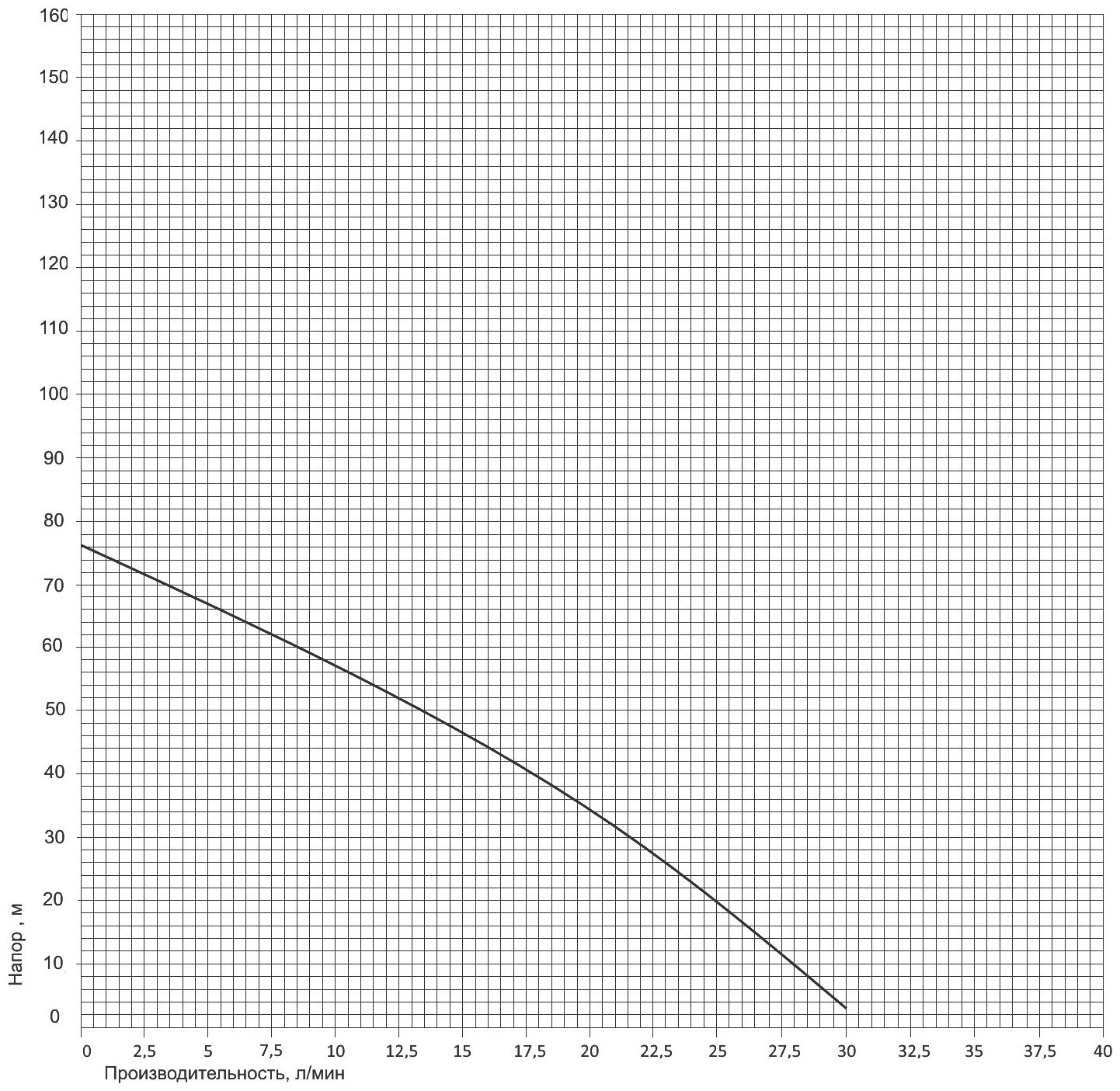 Насос скважинный винтовой TSSM1.2-50-0.37(3, 220В, 370Вт, 1800л/ч, 75м) кабель 10 м. (до 30м)PUMPMAN