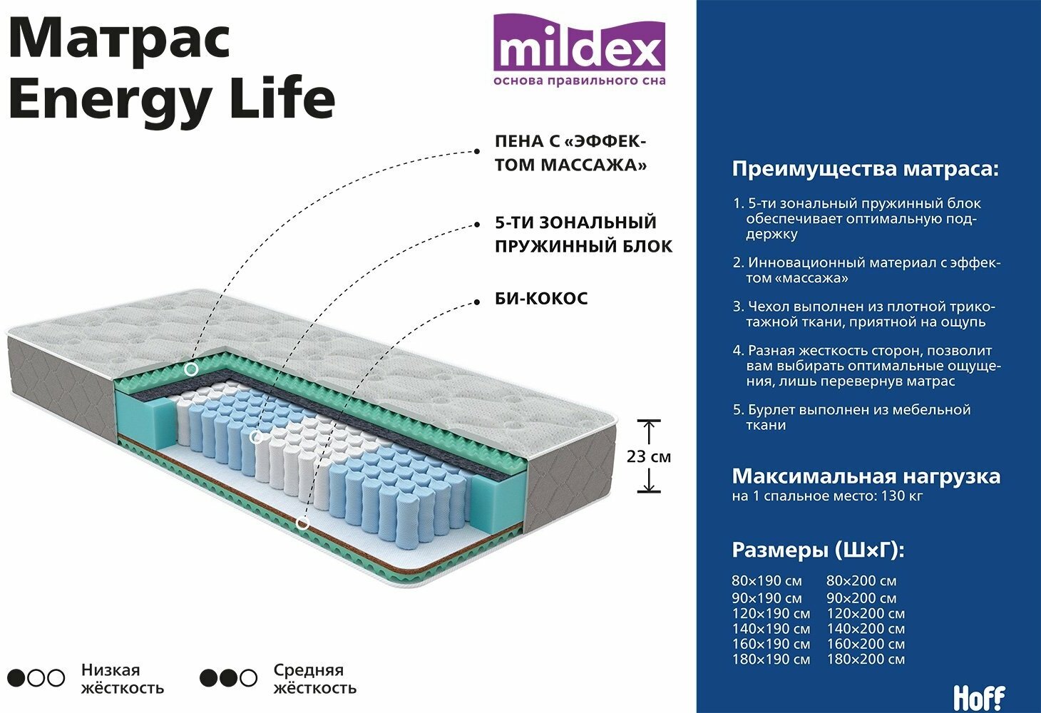 Матрас пружинный MILDEX Energy Life, 80х200 см, жесткость низкая/средняя