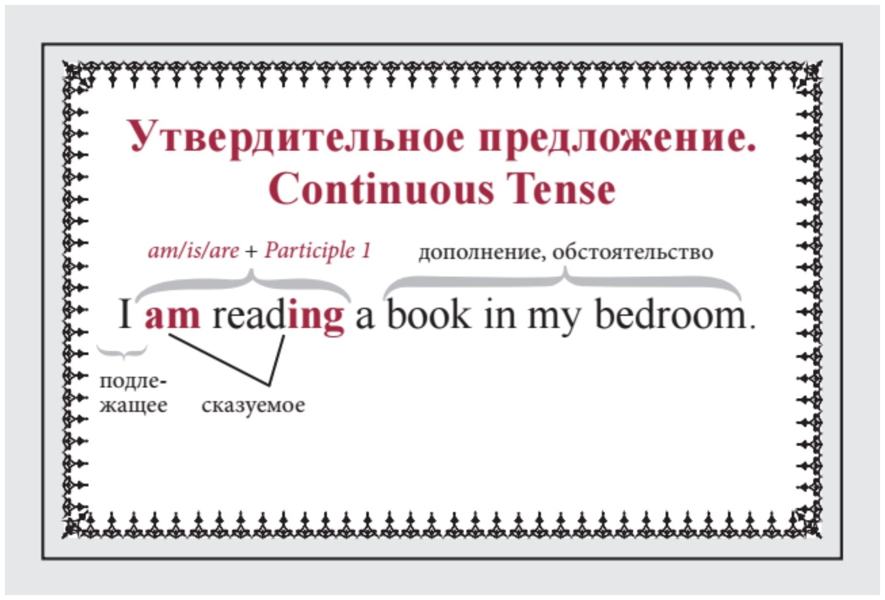 Speak English! Порядок слов в предложении: утверждение, отрицание, восклицание, вопрос. 29 карточек - фото №2