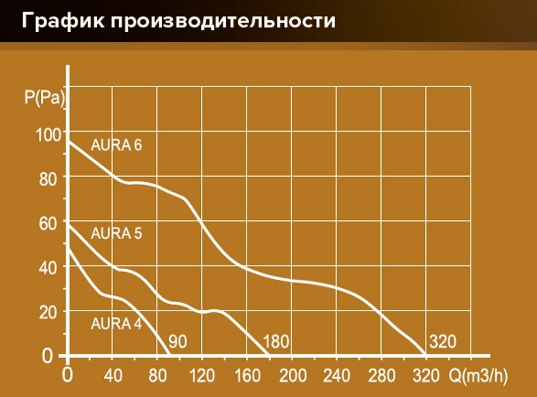 Вентиляторы осевые DiCiTi - фото №8