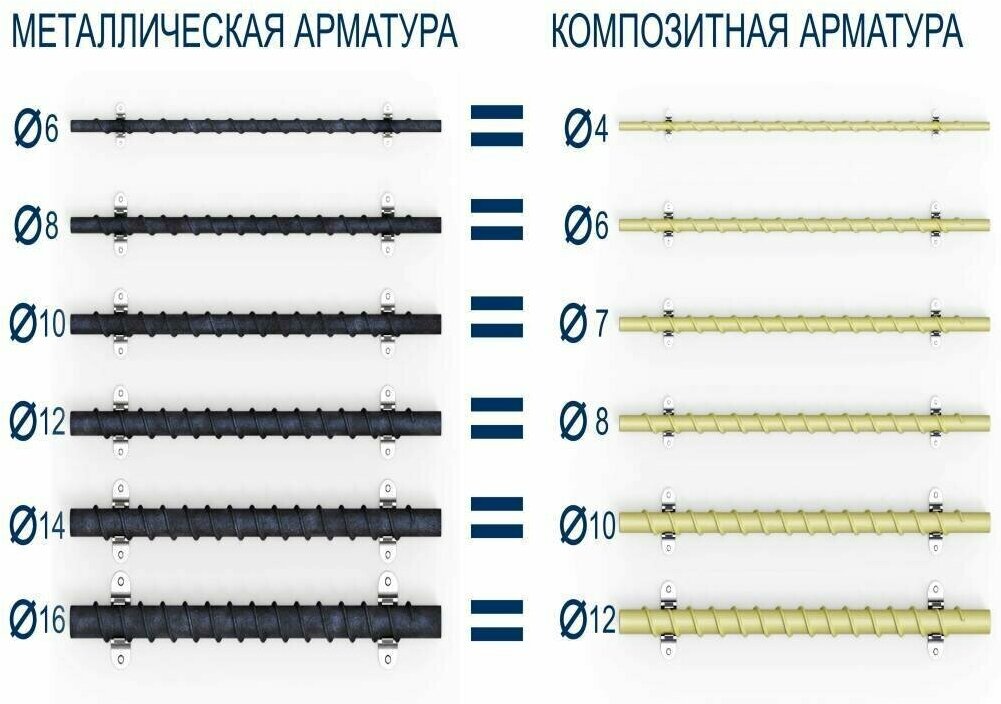 Арматура композитная стеклопластиковая 10 мм (бухта 50 м) - фотография № 10