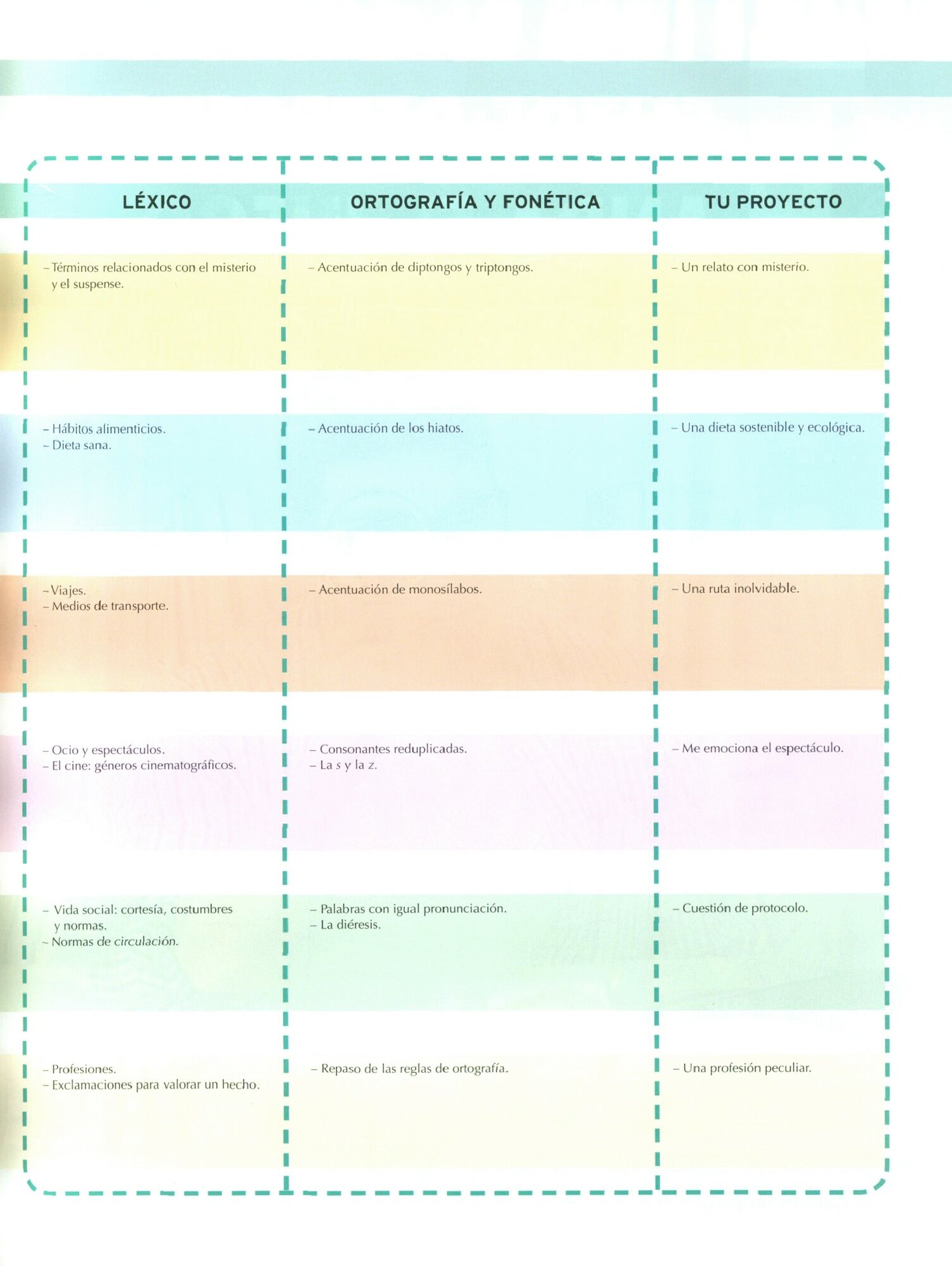 Nuevo Mañana 3. A2-B1. Libro del alumno - фото №7