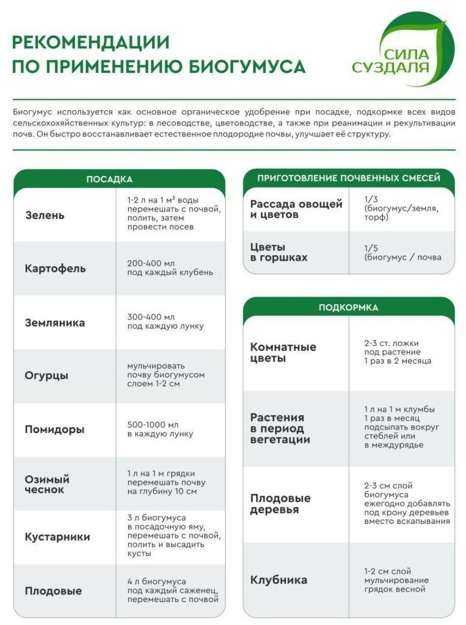 Сила Суздаля | Биогумус | Удобрение натуральное и органическое | Подкормка для растений и цветов | 10 л - фотография № 4