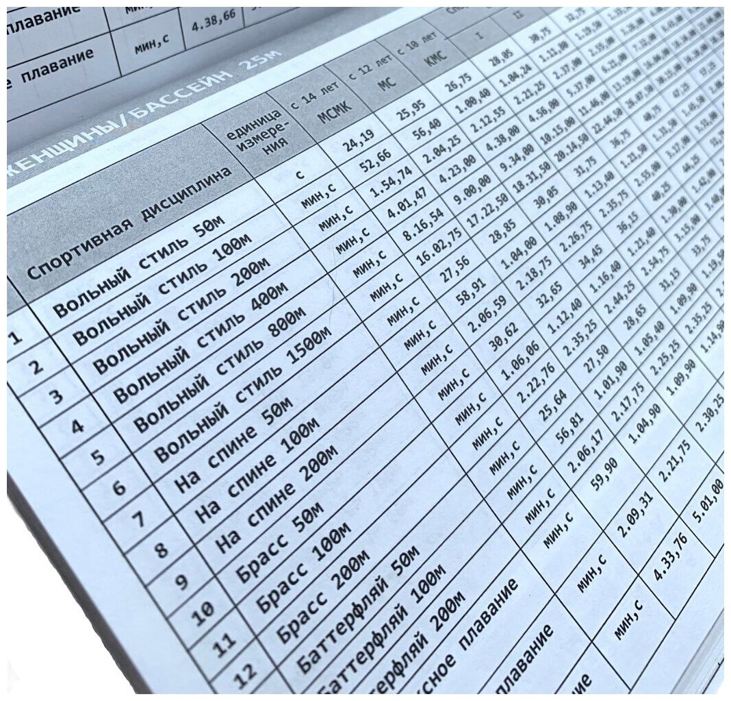 Дневник пловца образец