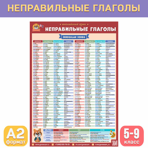 Обучающий плакат А2 Неправильные глаголы английского языка (5-9 класс) для средней школы, Делай уроки сам!