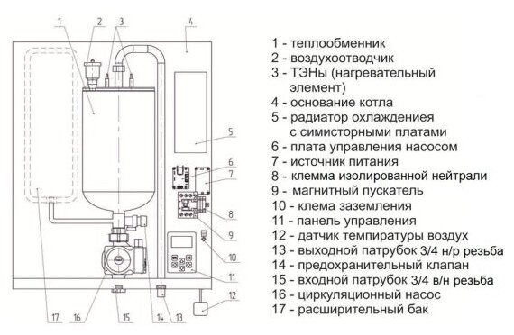 Электрический котел Рэко 12ПМ, 12 кВт, одноконтурный - фотография № 12
