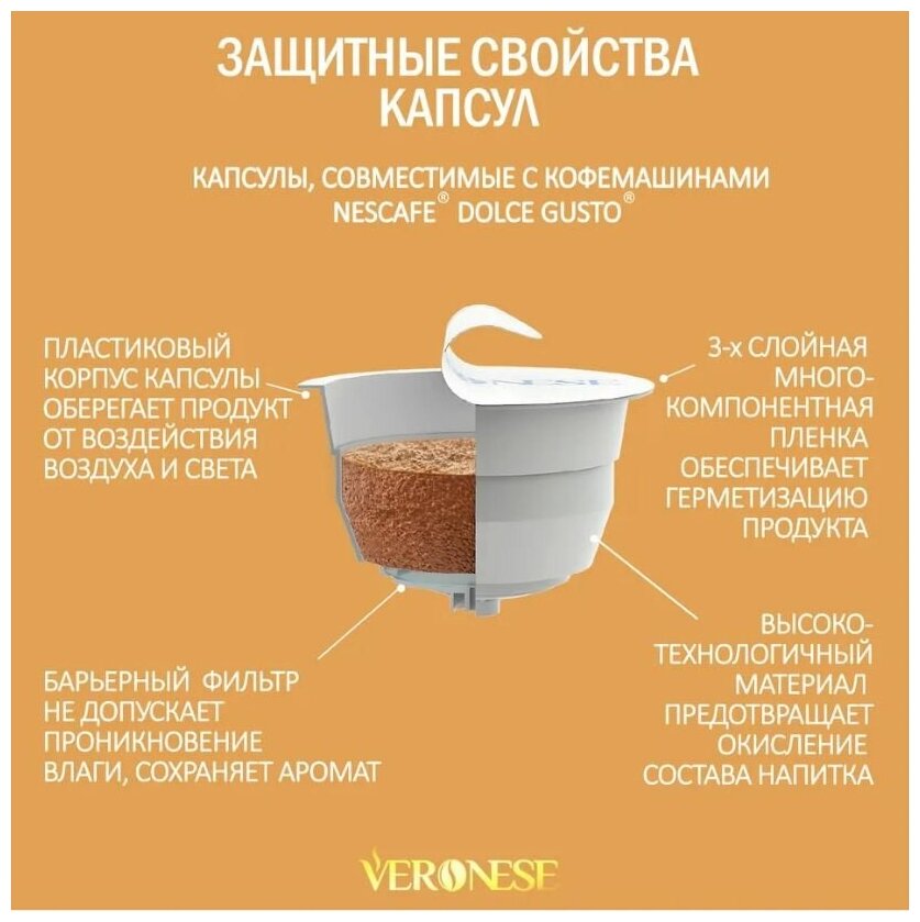 Набор кофе в капсулах Veronese "Flat White" три вкуса, для системы Nescafe Dolce Gusto, 30 капсул - фотография № 4