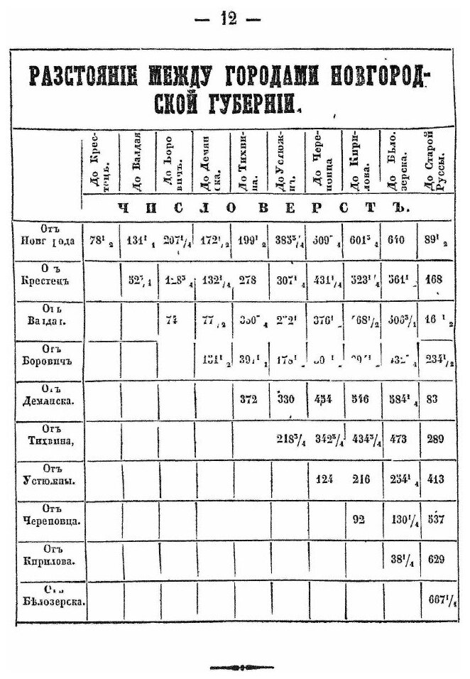 Книга Памятная книжка Новгородской Губернии, на 1860 Год - фото №9