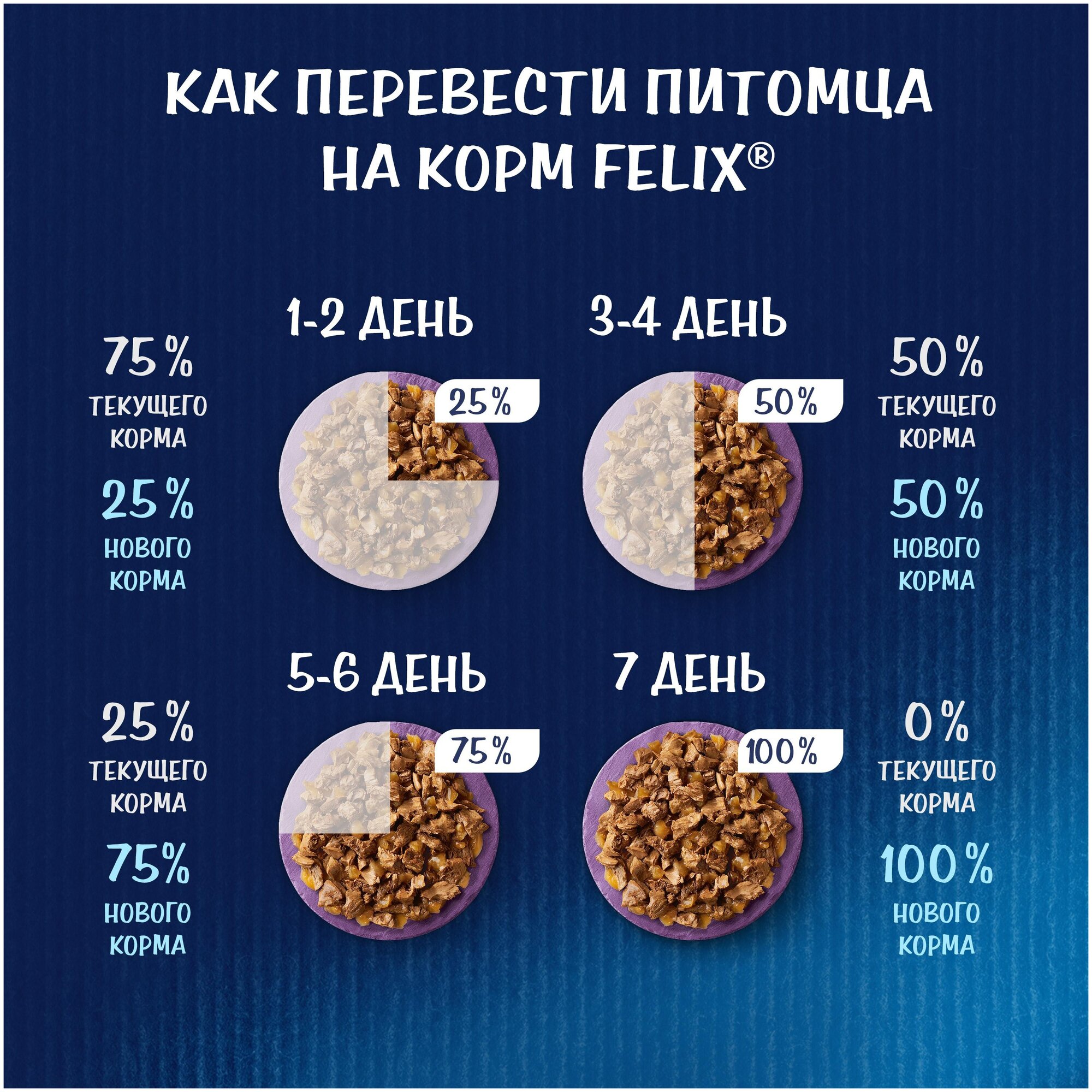 Влажный корм для кошек Felix Аппетитные кусочки, с индейкой 85 г (кусочки в желе) 24 шт - фотография № 10