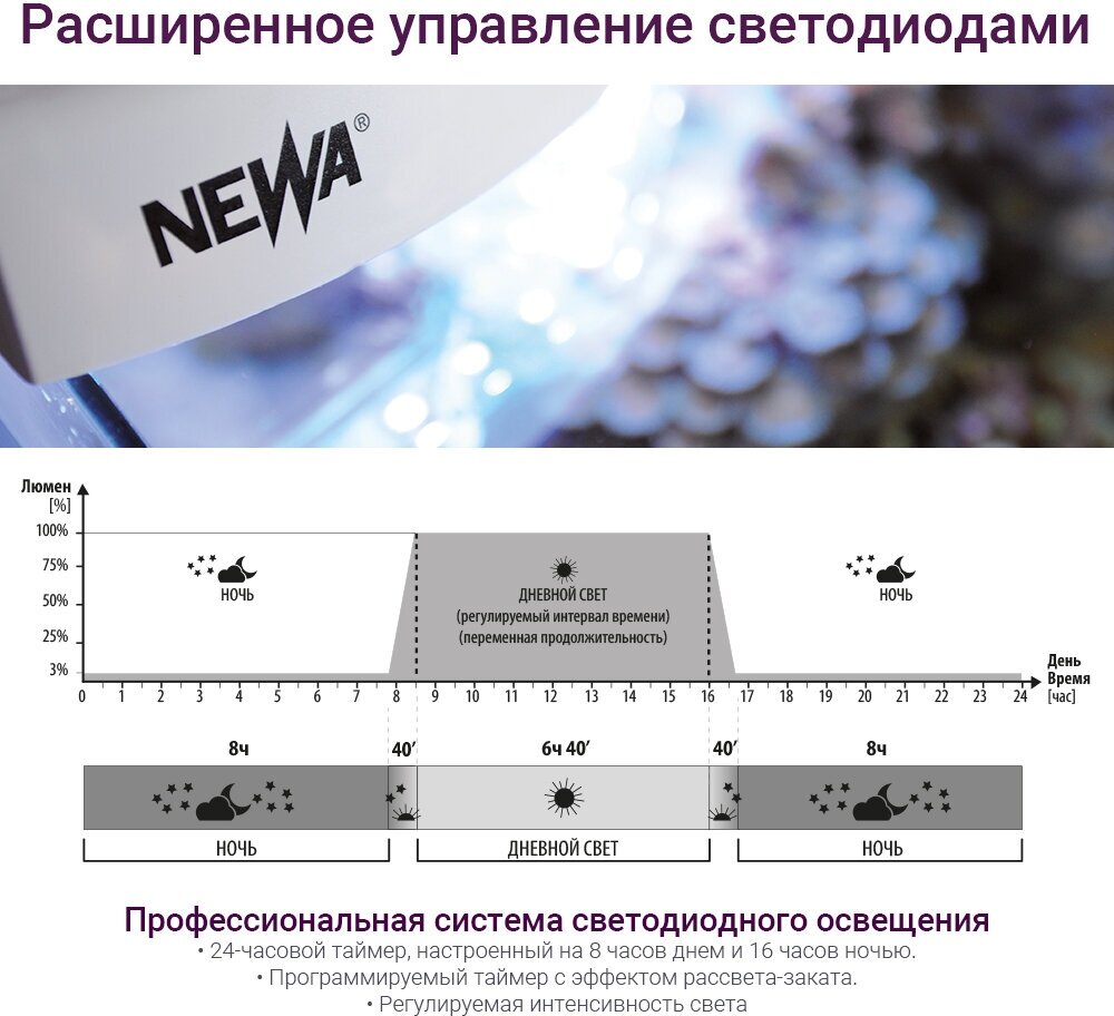 Аквариум Newa More NMO 20 Daylight LED, 18 л с фильтром, нагревателем и освещением рассвет-закат, черный NEW VERSION - фотография № 6