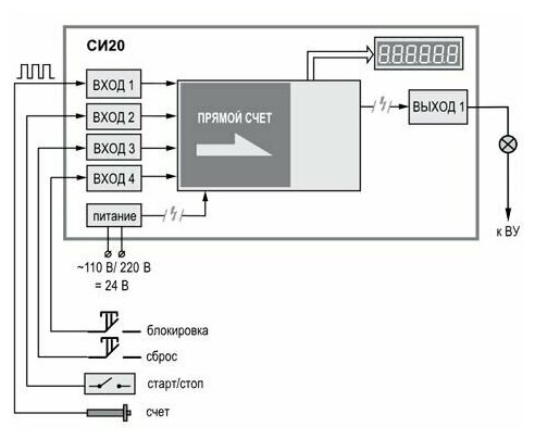 Счетчик импульсов овен СИ20-У.Щ1.С Универсальный - фотография № 2