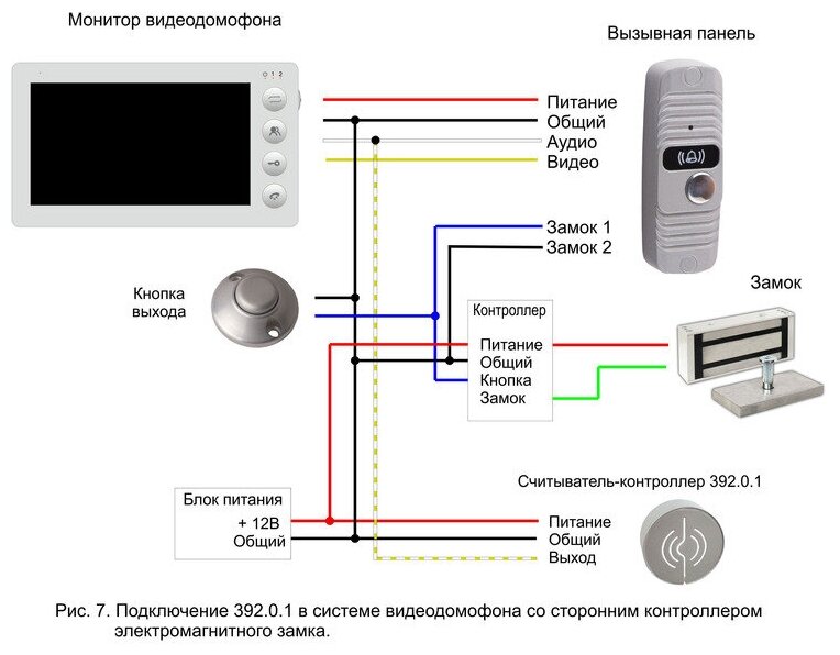 Считыватель-контроллер бесконтактных ключей EM-Marine металлический антивандальный 39201 красный