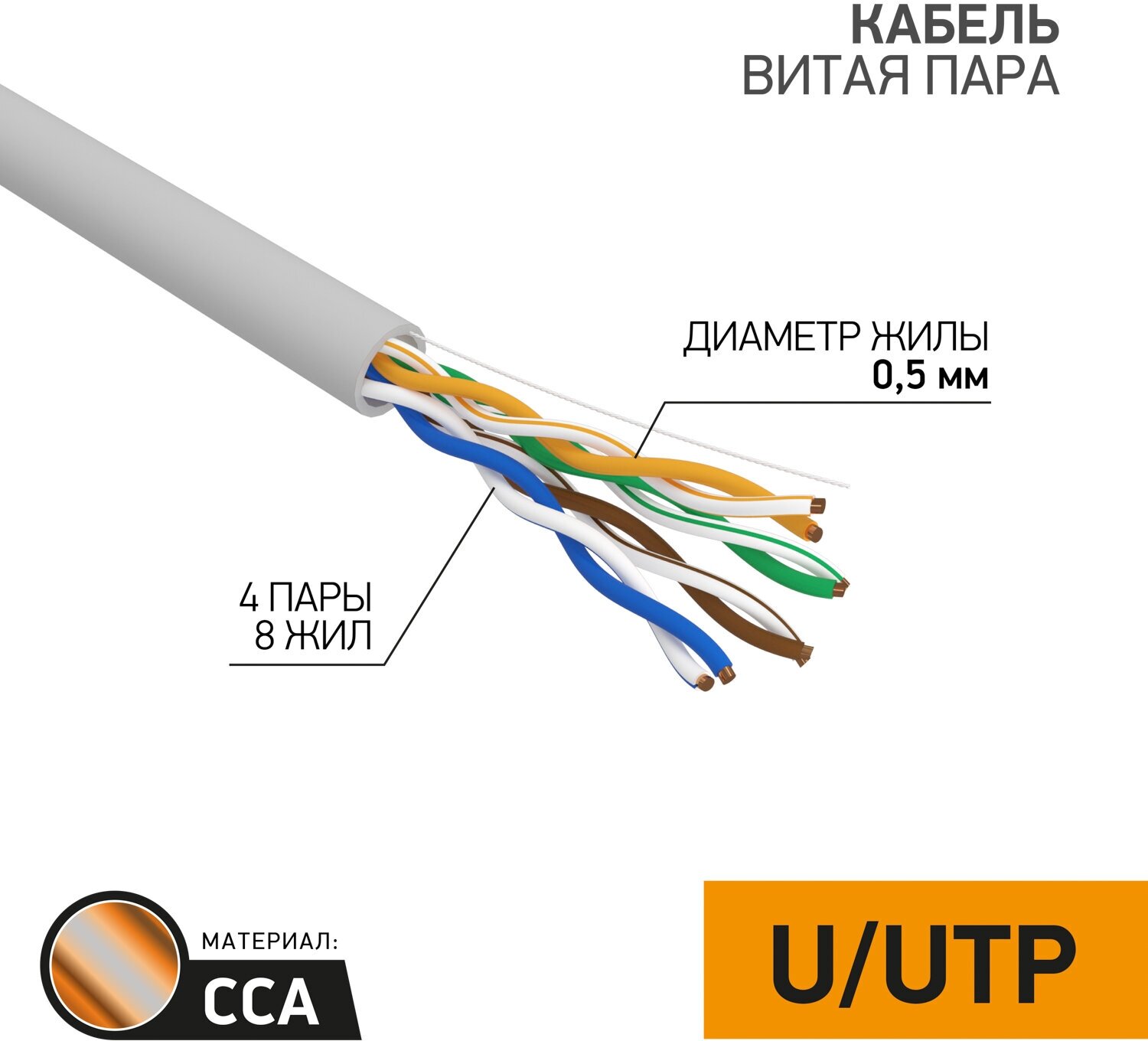 Кабель витая пара U/UTP 5e кат. 4 пары PROconnect 01-0043-3 24AWG(0.50 мм), омедненный алюминий (CCA), одножильный (solid), внутренний, PVC, серый, уп