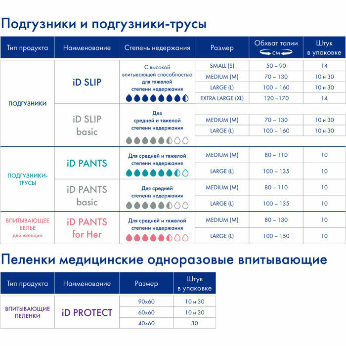 Подгузники для взрослых iD Slip Basic M, 10шт. - фото №17