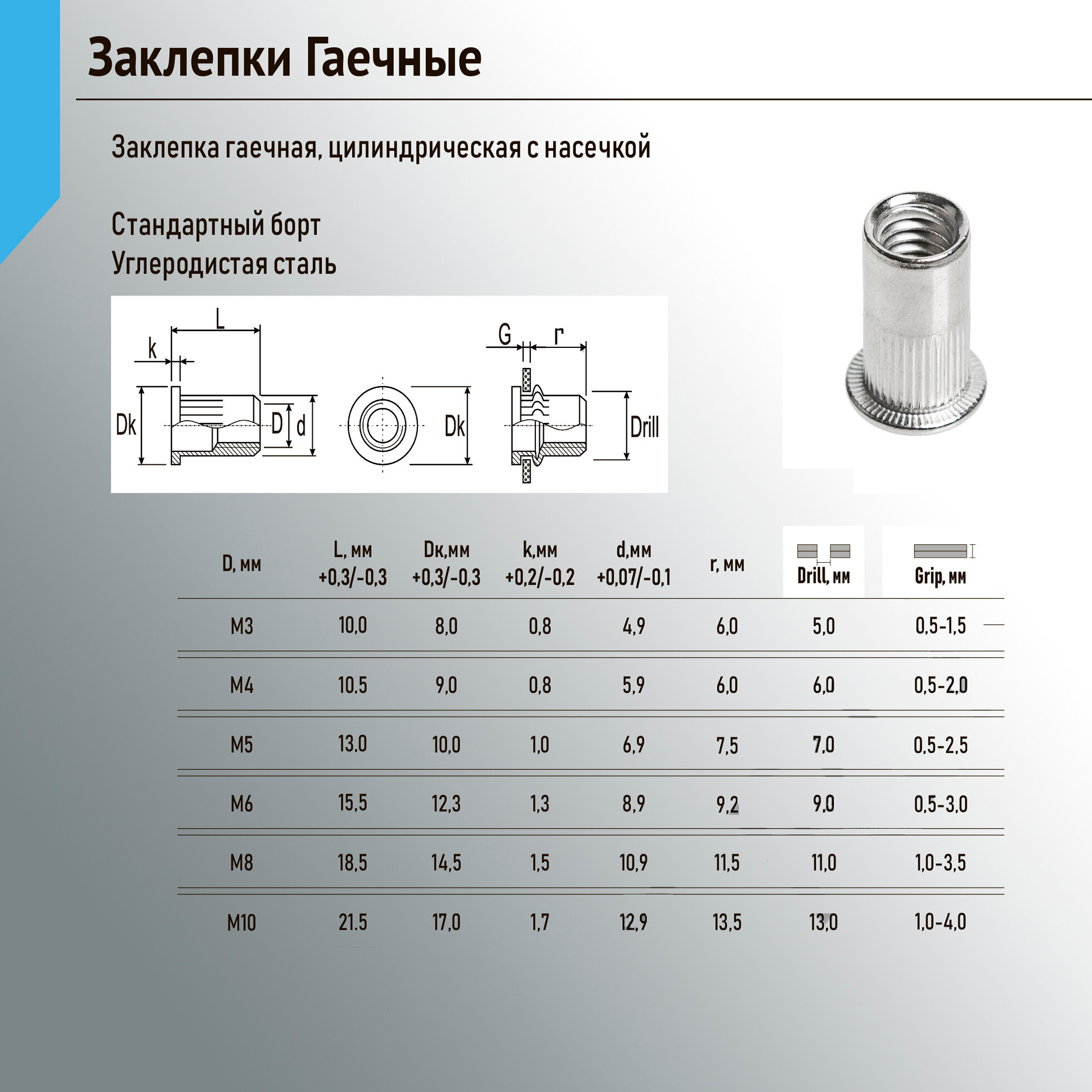 Изображение Заклепка вытяжная, Заклепка резьбовая. FIXIT. 5 x 12 мм. M5, 20 шт. Цилиндрическая, Стандартный борт